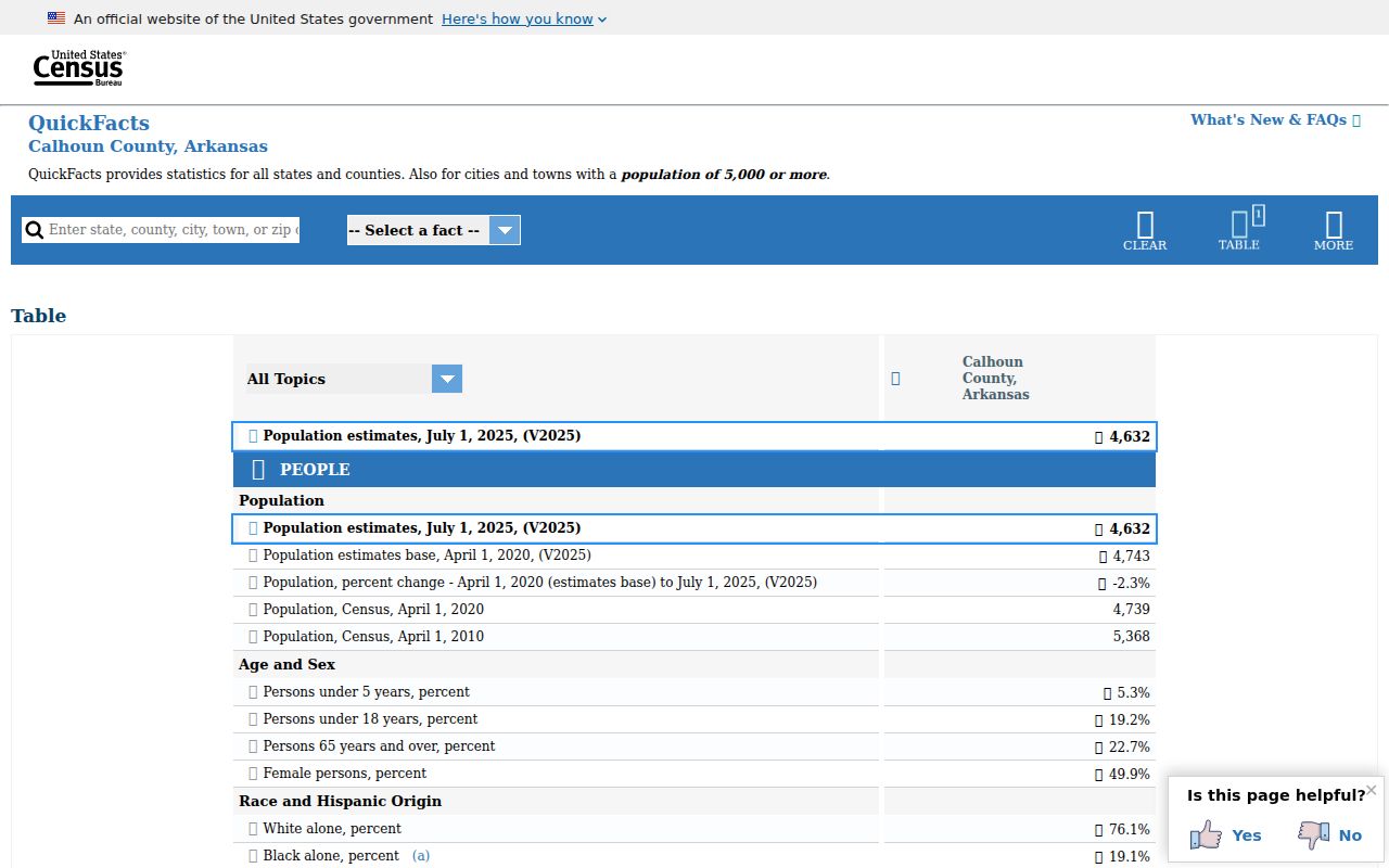 Calhoun County criminal history Census QuickFacts county profile